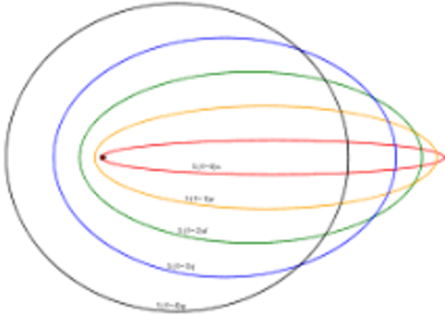 modelo atomico de sommerfeld