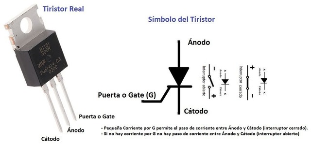 Se desarrolla el tiristor