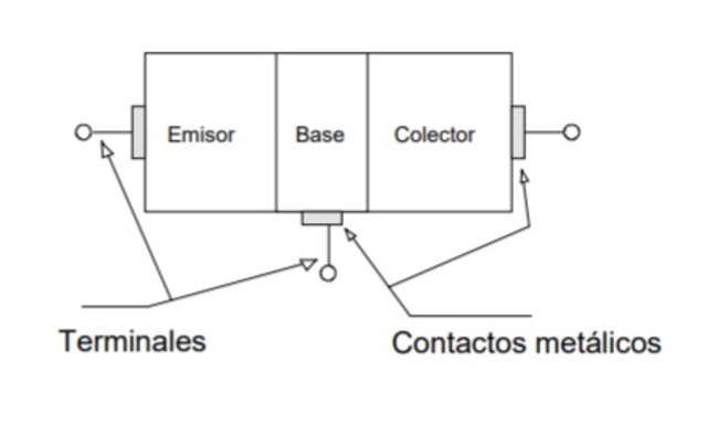 Transistor de contacto bipolar