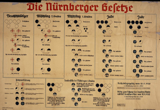 The Nuremberg Race Laws