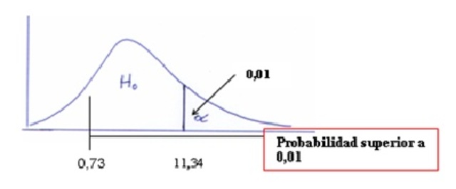 Prueba de phi, Pearson