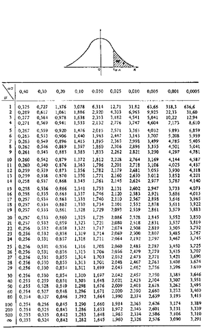 Distribucion t student, Sealy Gosset
