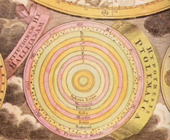 LES PRIMERES TEORIES: MODEL DE LES DUES ESFERES
