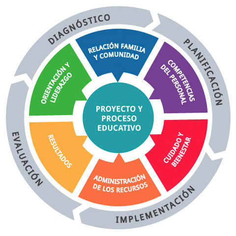 Relación entre modelo pedagógico y currículo