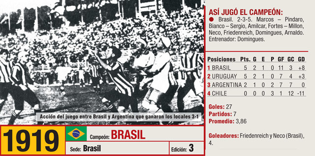 Partido mas largo de la Historia