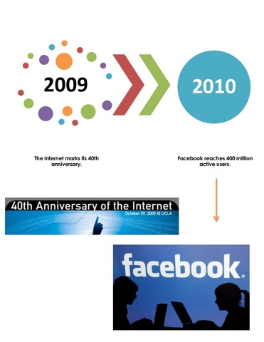 40th Anniversary of the Internet