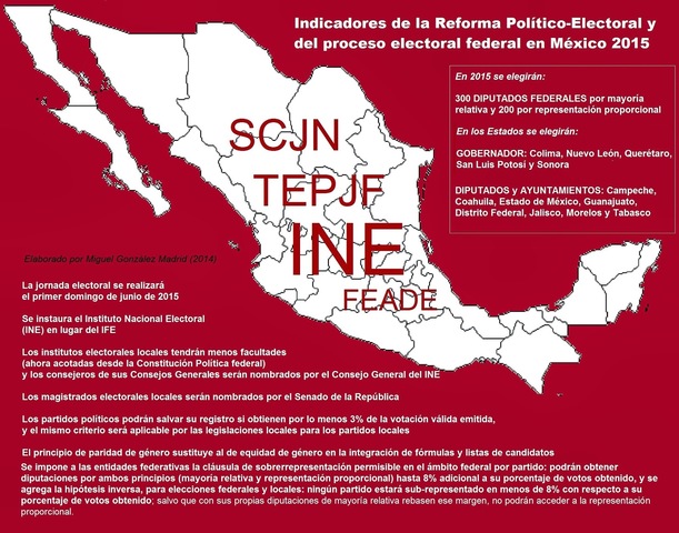 LEGISLACIÓN POLÍTICO-ELECTORAL EN LA REFORMA DE 2014
