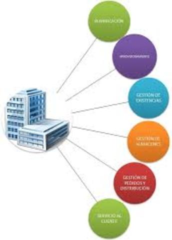 Aplicación de la Logística en el ejercito