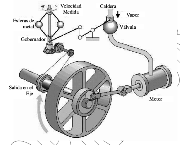 Regulador Centrifugo