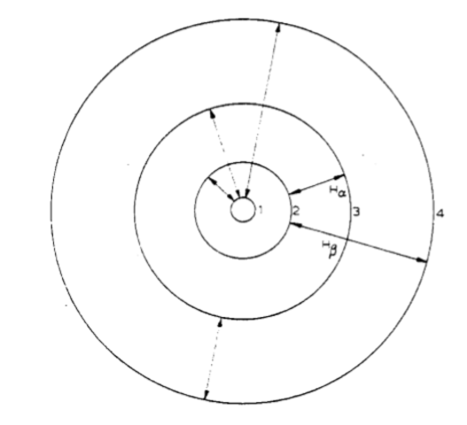 Discovery of Atomic Structure Begins