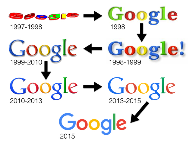Internet toma peso frente a medios tradicionales y Nace Google.