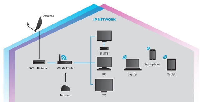 1993-1997, llegada de la señal satélite en México para la educación