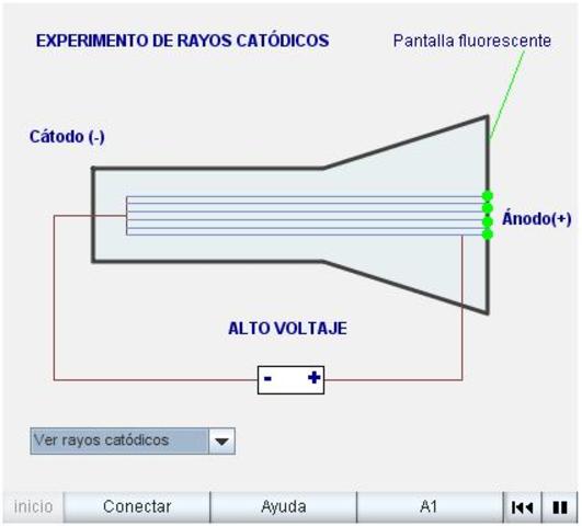 Rayos catódicos