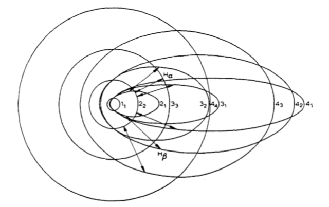 First concept of Atomic Structure