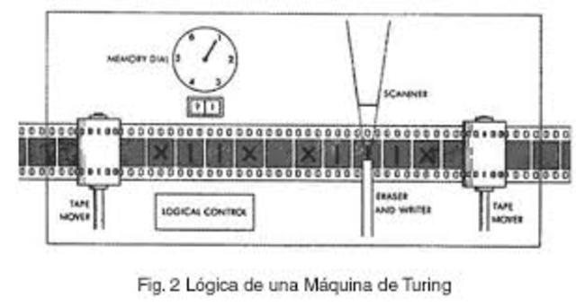 Máquina de Turing