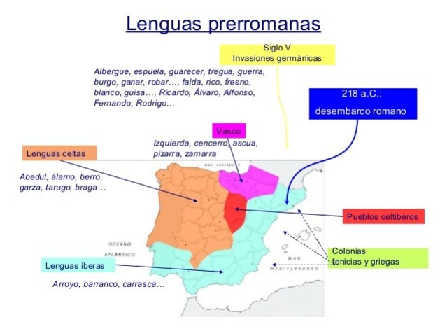 Lenguas prerromanas