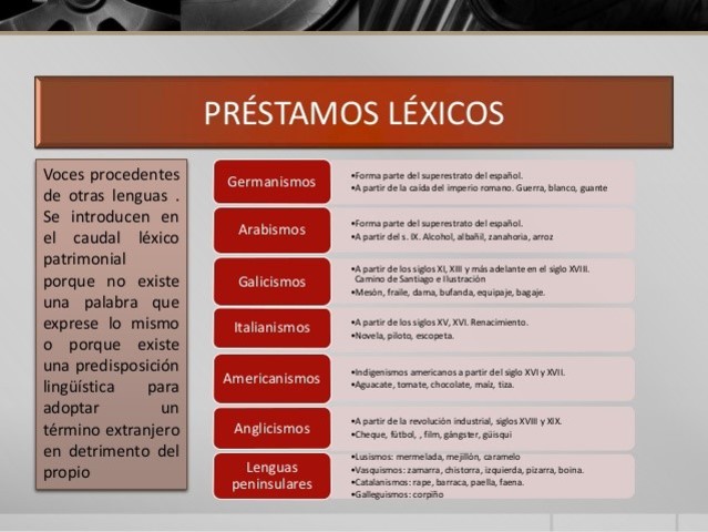 Préstamos americanos