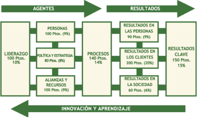 2.2.5 EXCELENCIA -  EFQM