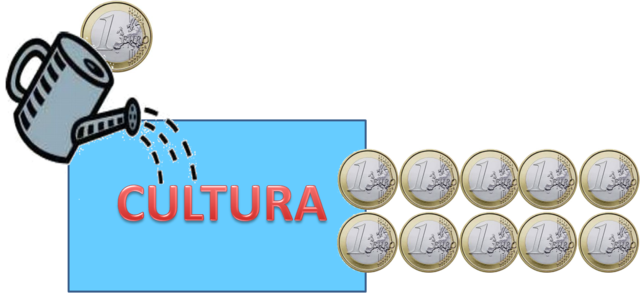 Cultura y desarrollo humano: aportes para la discusión, cultura y economía: vinculo para el desarrollo - Ernesto piedras y Eduardo Nivón