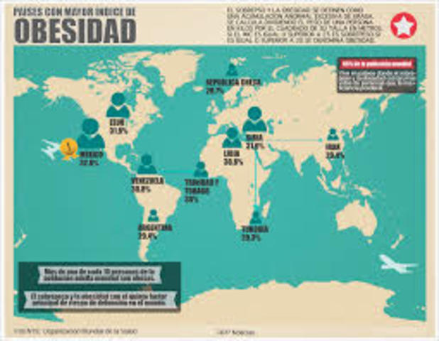 Países con Mayor indice de obesidad