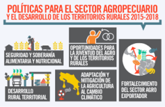 Politicas Alimentarias Adecuadas