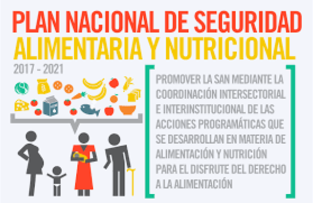 Política Nacional de Seguridad Alimentaria