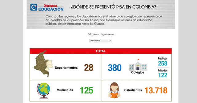 2006 PISA en Colombia