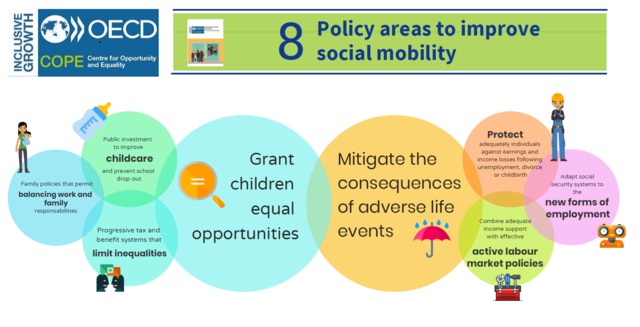 1990 Schools and Quality. An international Report, OCDE