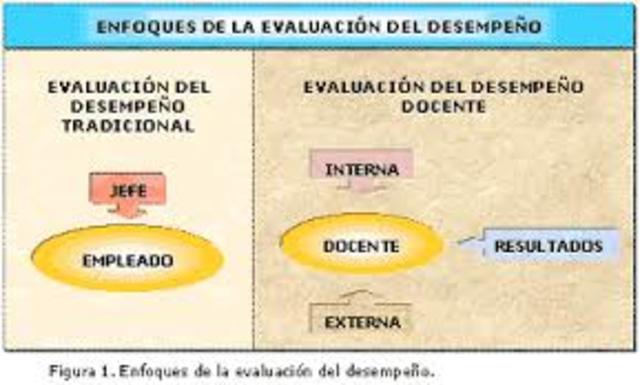2002 Evaluación de desempeño docente