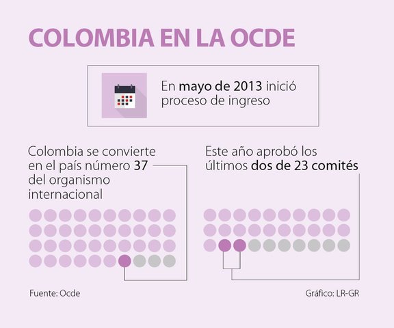 1994 Resultados y procesos, OCDE
