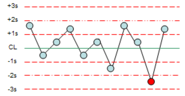 Levey y Jenning´s 1950