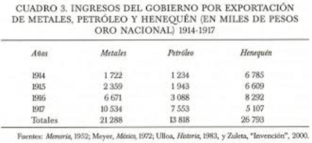 Publicación de la nueva tarifa de aranceles