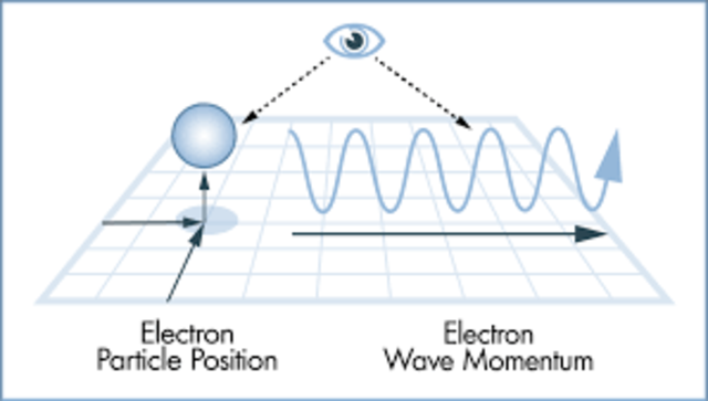 Uncertainty Principle