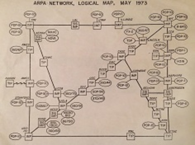 ARPANET is created by the US Defense Department