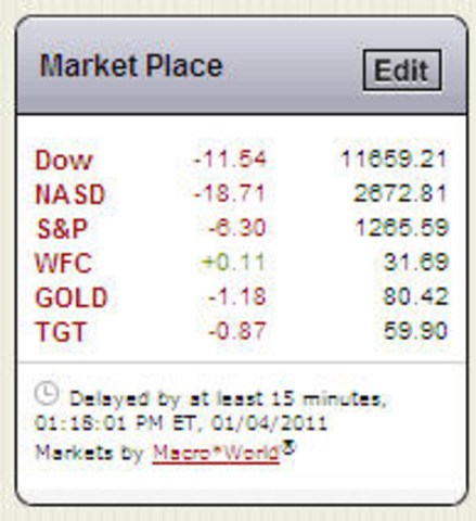 Stock Ticker Goes live on iCEO