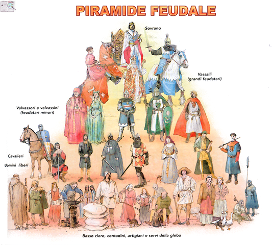 nascita del feudalesimo