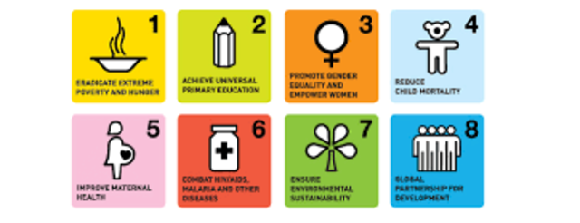 Millenial Development Goals