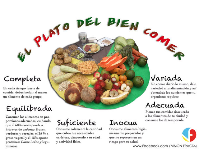 Practicas Alimentarias adecuadas