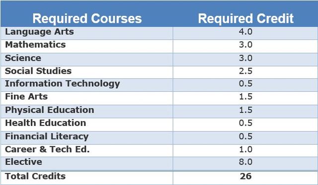 necesito mas de 230 créditos.
