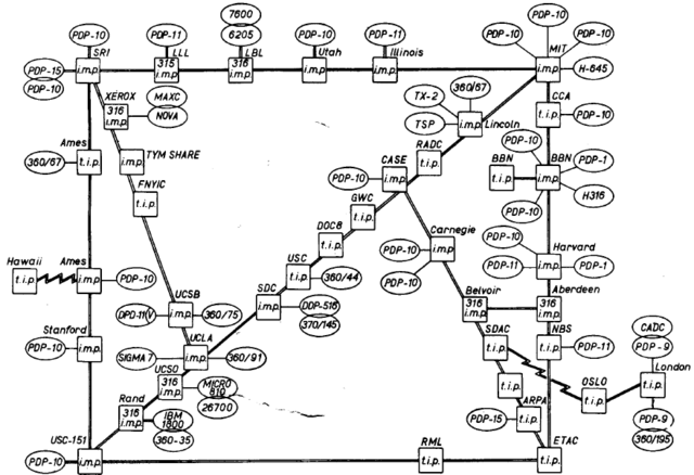 University College of London Establishes First International ARPAnet Link