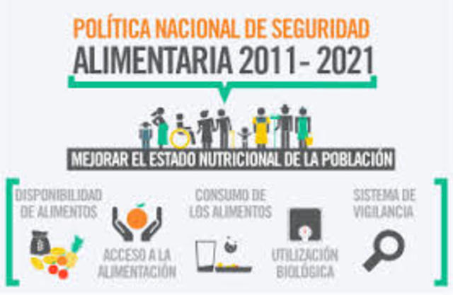 Politica Nacional de Seguridad Alimentaria