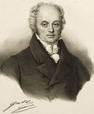 FRANZ JOSEPH GALL (1758- 1828)