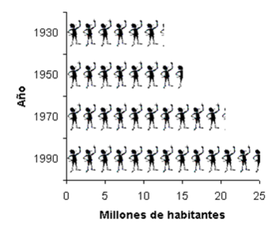 Pictograma en tablas