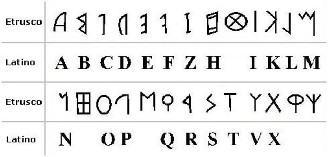 Escritura Alfabética