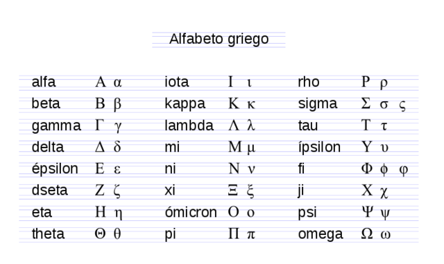 El nuevo aporte de los Griegos a la escritura