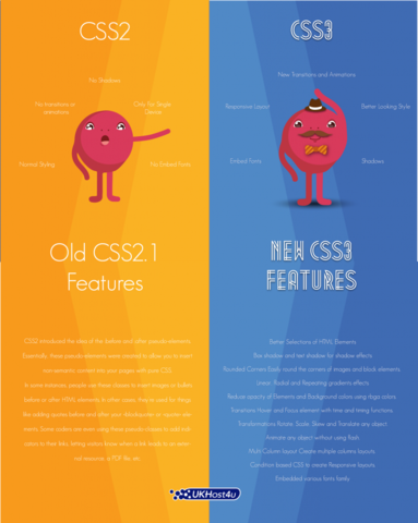 Actualización del CSS