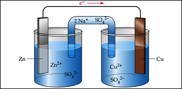 Electricity Transforms Chemicals