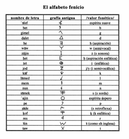 Sistema de los Griegos