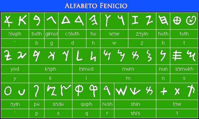 Alfabeto Fenicio