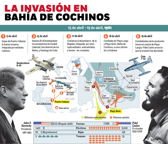 Bahia de los Cochinos